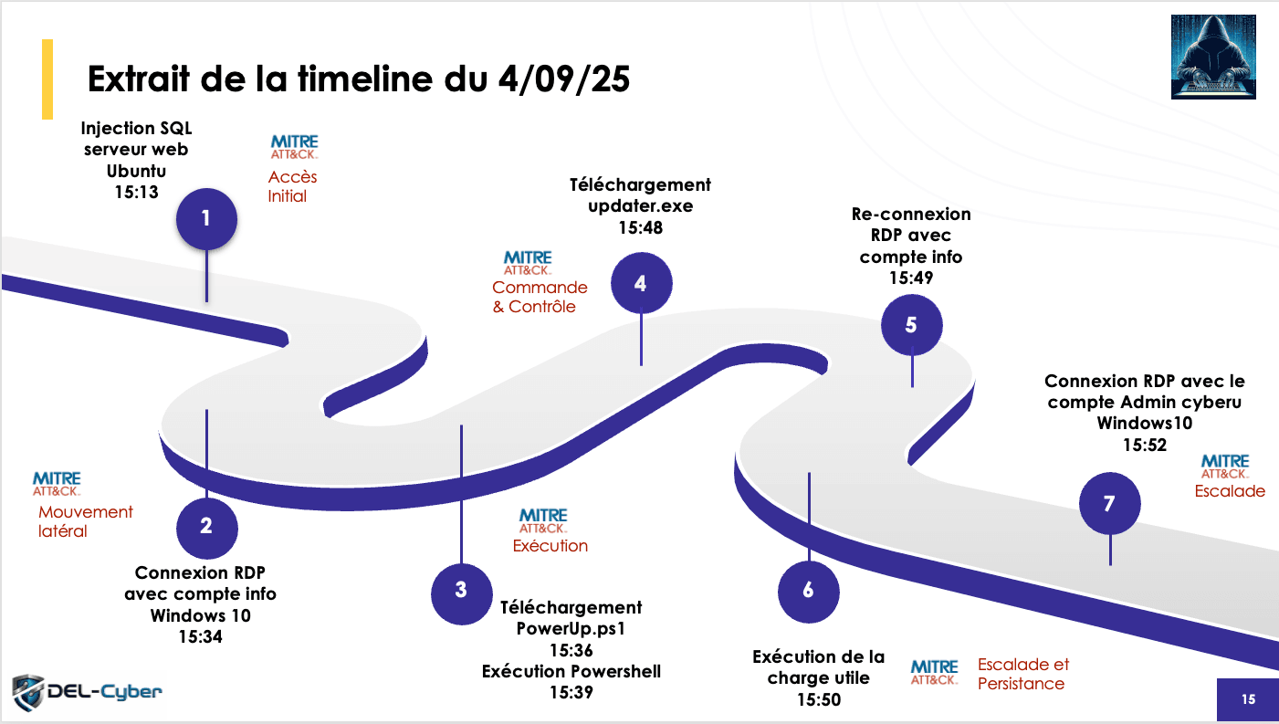 Audit Cybersécurité ISO 27001 pour Iron4Software
